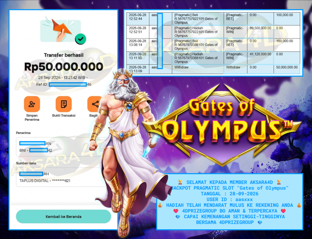 AKSARA4D PRAGMATIC SLOT βGates of Olympusβ Rp50,000,000,- LUNAS