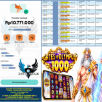 INDO4DPOOLS JACKPOT PRAGMATIC “Gates of Olympus 1000” Rp.10.771.000,-LUNAS