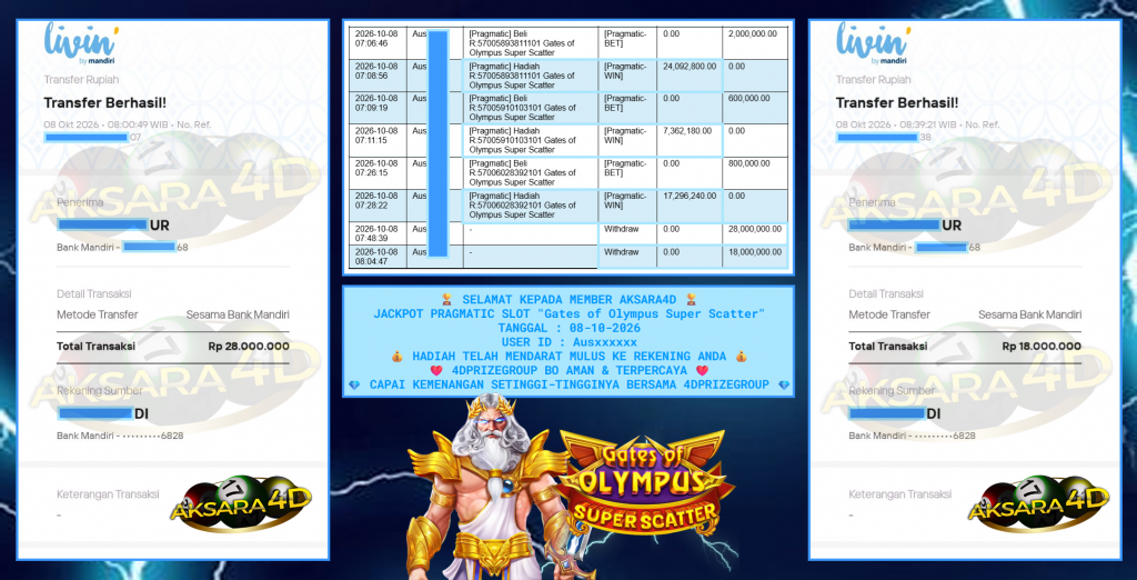 AKSARA4D PRAGMATIC SLOT “Gates of Olympus” Rp46.000.000,- LUNAS