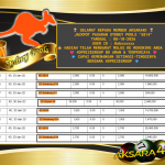 AKSARA4D JACKPOT PASARAN SYDNEY POOLS “5814”‌‌‌‎ Rp72.000.000,- LUNAS