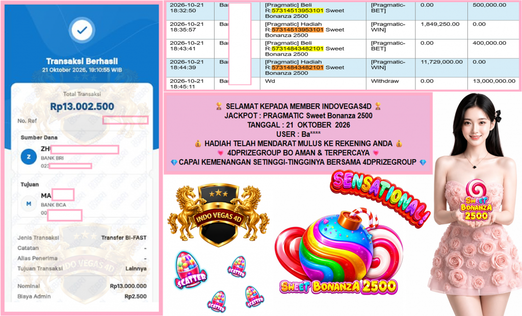 INDOVEGAS4D JACKPOT PRAGMATIC “Sweet Bonanza 2500″‎‏‏‎‎ Rp13.000.000,- LUNAS