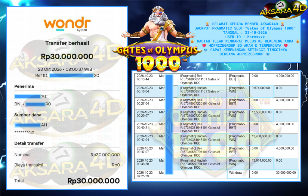 AKSARA4D PRAGMATIC SLOT “Gates of Olympus 1000” Rp30.000.000,- LUNAS