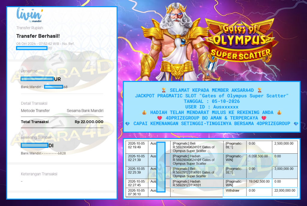 AKSARA4D PRAGMATIC SLOT “Gates of Olympus” Rp22.000.000,- LUNAS