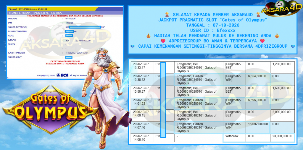 AKSARA4D PRAGMATIC SLOT “Gates of Olympus” Rp23.000.000,- LUNAS