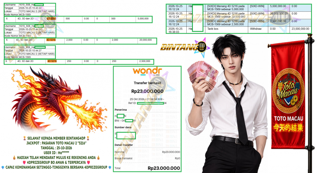BINTANG4DP JACKPOT PASARAN TOTO MACAU 2 “5216” Rp 23.000.000,- LUNAS