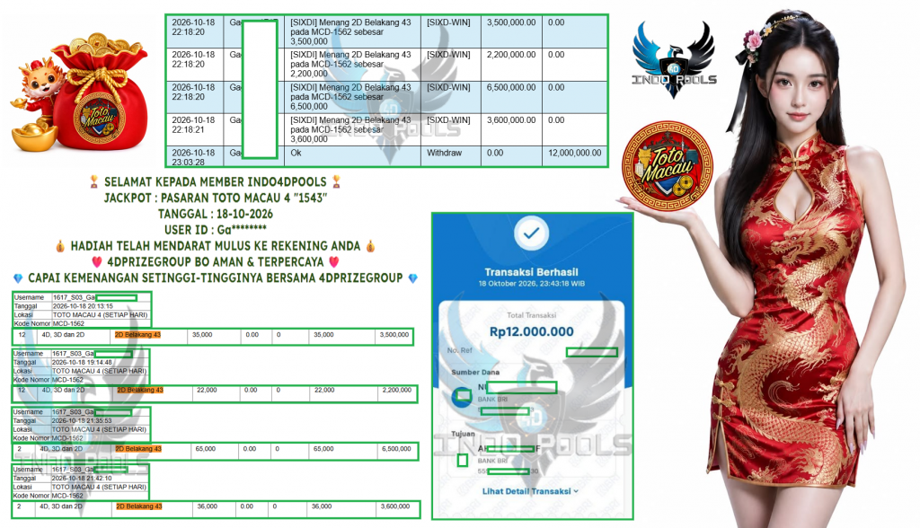INDO4DPOOLS JACKPOT PASARAN TOTO MACAU 4 “1543”” Rp 12.000.000,- LUNAS