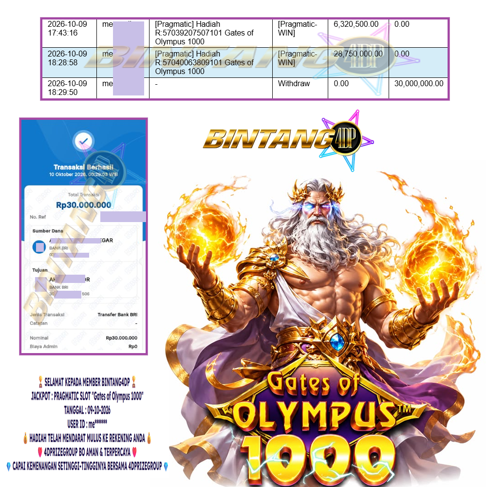 BINTANG4DP JACKPOT PRAGMATIC SLOT “Gates of Olympus 1000” Rp 30.000.000,- LUNAS