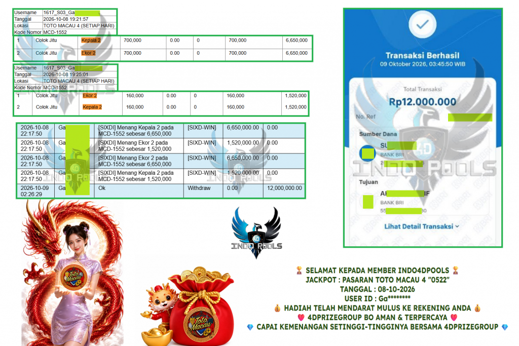 INDO4DPOOLS JACKPOT PASARAN TOTO MACAU 4 “0522”” Rp 12.000.000,- LUNAS