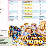 ANGKANET4D JACKPOT PRAGMATIC “Gates of Olympus 1000″‎‏‏‎‎ Rp27.000.000,- LUNAS