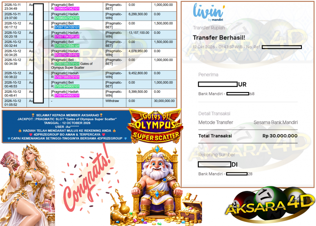 AKSARA4D JACKPOT PRAGMATIC SLOT ”Gates of Olympus Super Scatter” Rp30.000.000,- LUNAS