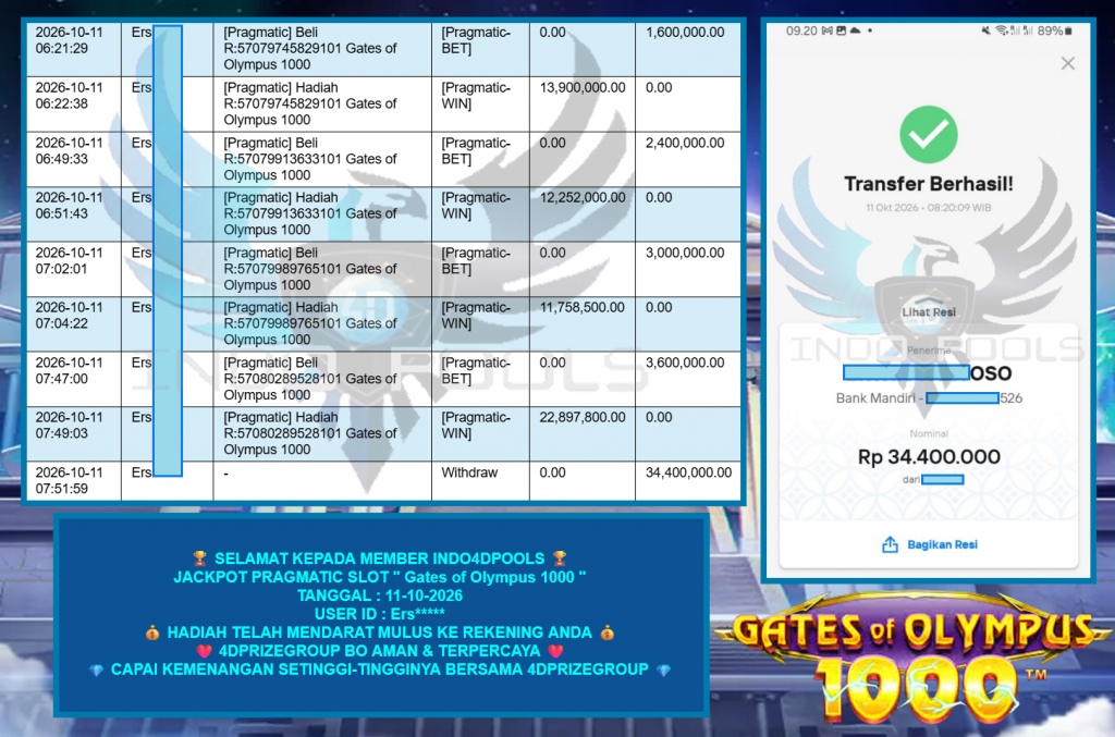 INDO4DPOOLS JACKPOT PRAGMATIC SLOT “Gates of Olympus 1000”‎‏‏‎‎ Rp34.400.000,- LUNAS