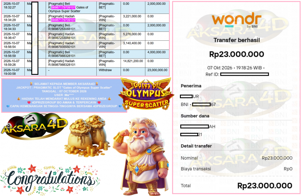AKSARA4D JACKPOT PRAGMATIC SLOT ”Gates of Olympus Super Scatter” Rp23.000.000,- LUNAS