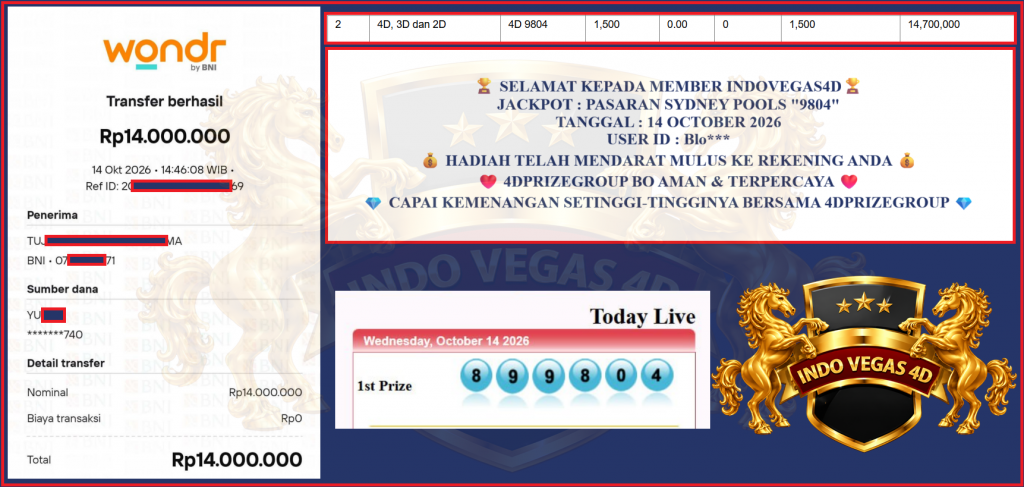 INDOVEGAS4D JACKPOT SYDNEY LOTTO “9150” Rp 14.000.000,- LUNAS