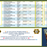 SHIO88 JACKPOT PG SOFT “Wild Bounty Showdown” Rp21.000.000,- LUNAS