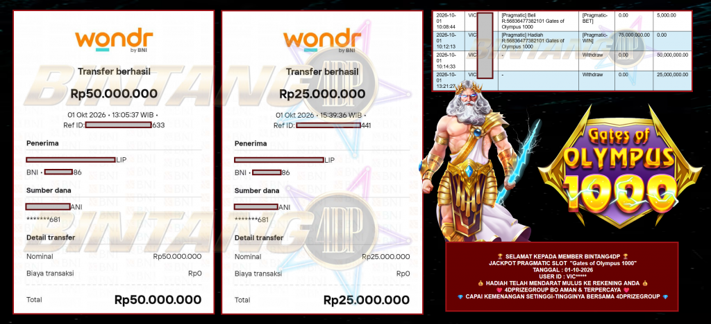 BINTANG4DP JACKPOT PRAGMATIC SLOT ”Gates of Olympus 1000” Rp75.000.000,- LUNAS