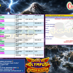 AKSARA4D JACKPOT PRAGMATIC SLOT ”Gates of Olympus Super Scatter” Rp10.000.000,- LUNAS