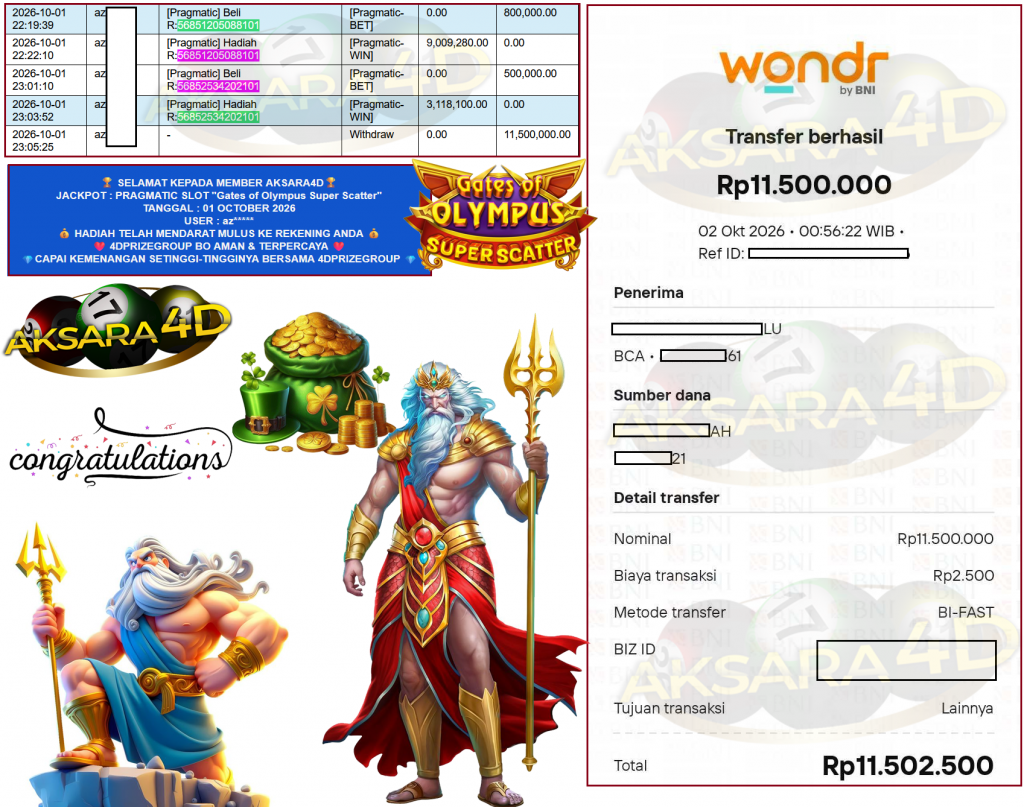 AKSARA4D JACKPOT PRAGMATIC SLOT ”Gates of Olympus Super Scatter” Rp11.500.000,- LUNAS