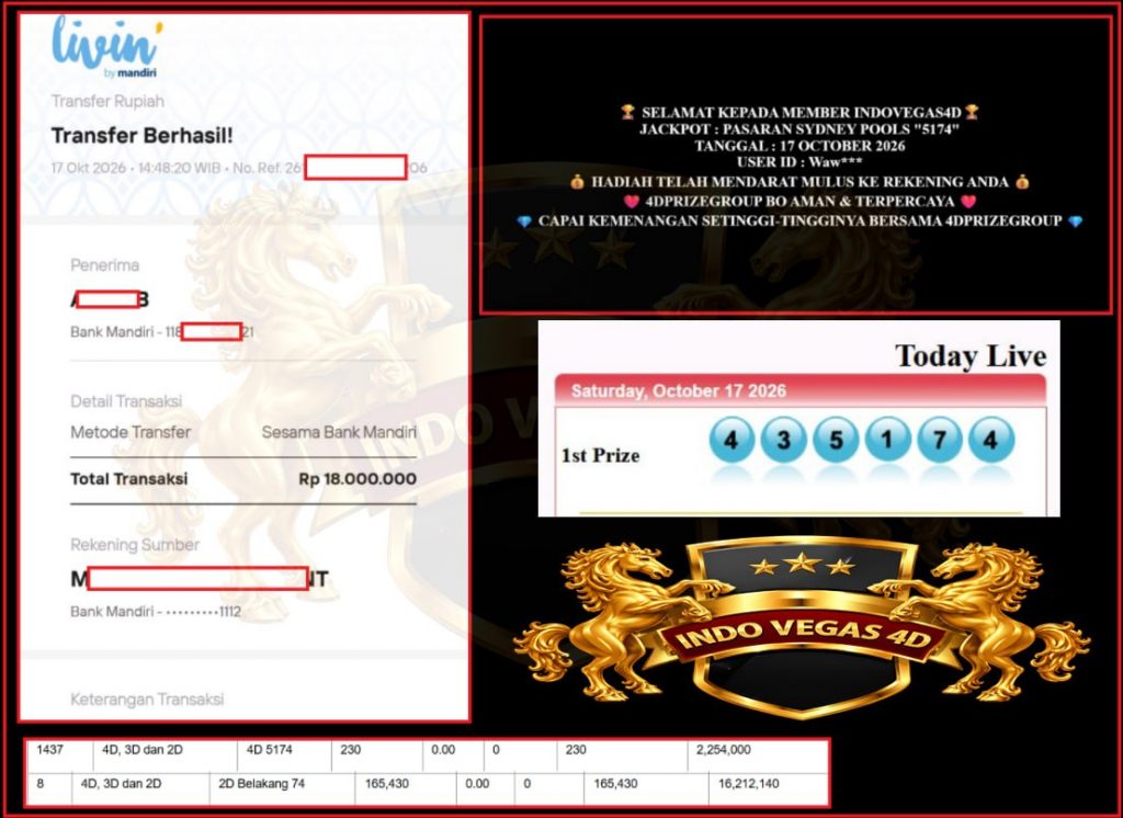 INDOVEGAS4D JACKPOT PASARAN SYDNEY POOLS “5174” Rp 18.000.000,- LUNAS